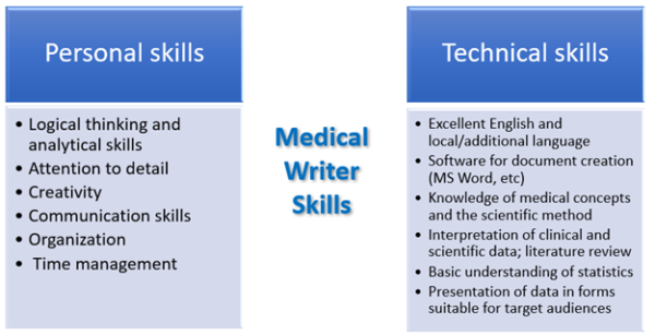 research skills for medical students pdf