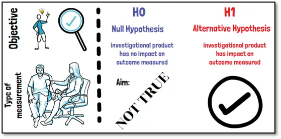 Null and alternative hypothesis